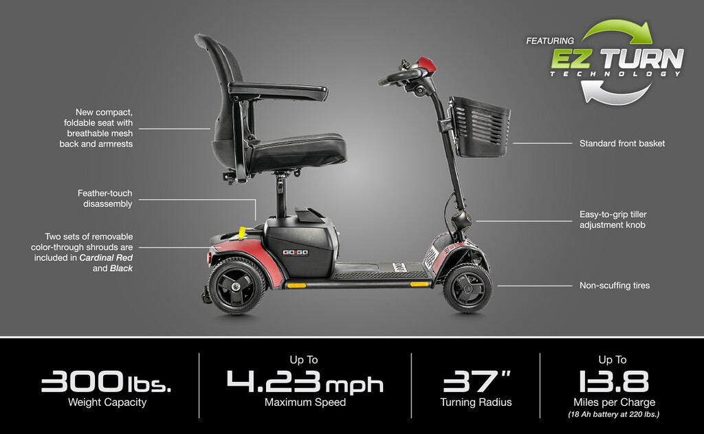 Features Banner_GoGo Elite Traveller 2.0 Pride Mobility Scooter